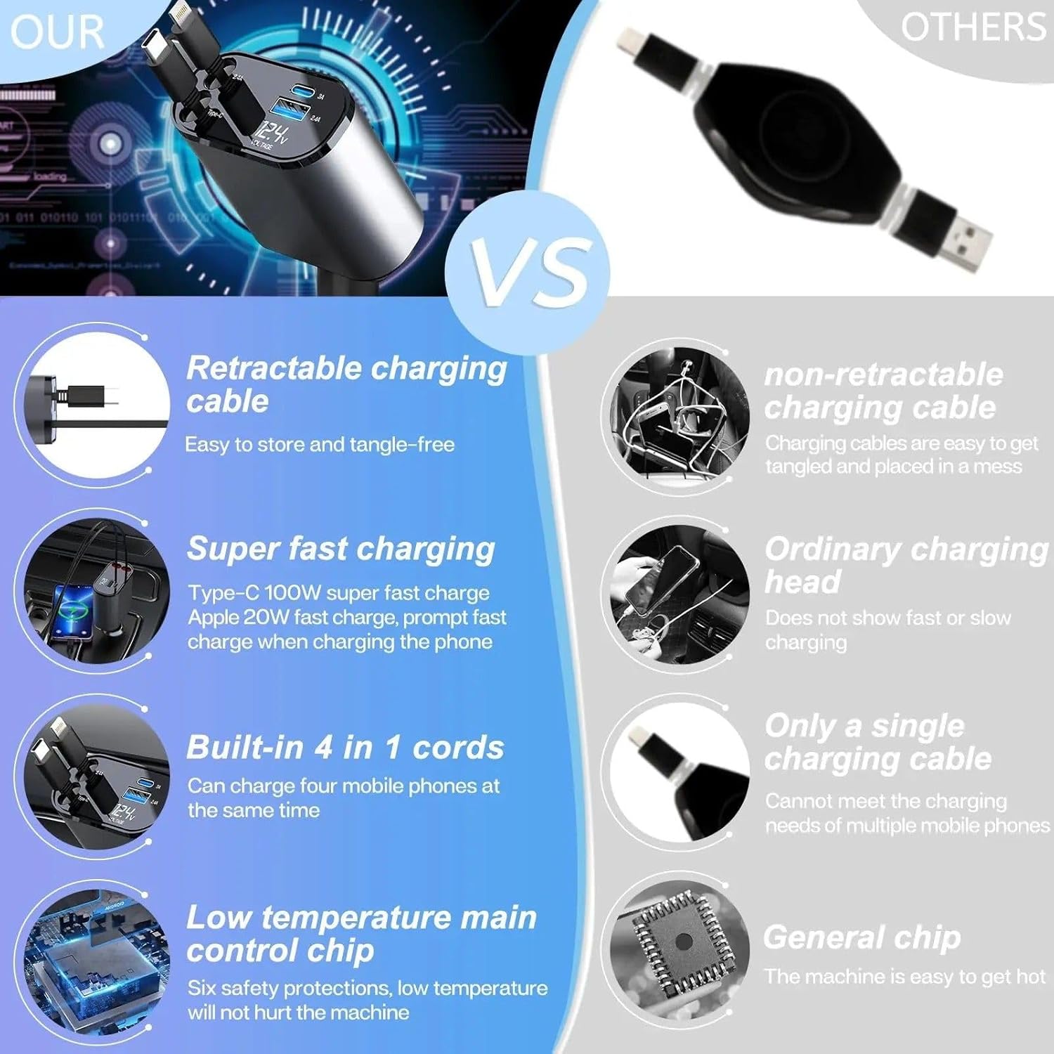 120W 4 in 1 Retractable Car Charger Socket New 2025,Multi USB Car Charger Type C Adapter with Dual Ports, car Mobile Charger Compatible with Android