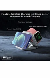 3 In 1 MagSafe Magnetic Foldable Wireless
Charger For IPhone 16 To 12 Series